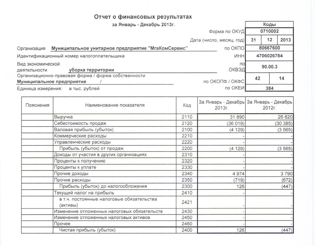 Как сделать отчёт о финансовых результатах Как сделать отчёт о финансовых результатах